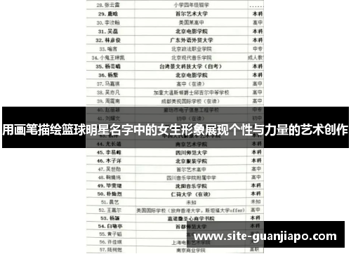 用画笔描绘篮球明星名字中的女生形象展现个性与力量的艺术创作