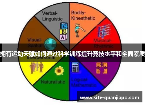 拥有运动天赋如何通过科学训练提升竞技水平和全面素质